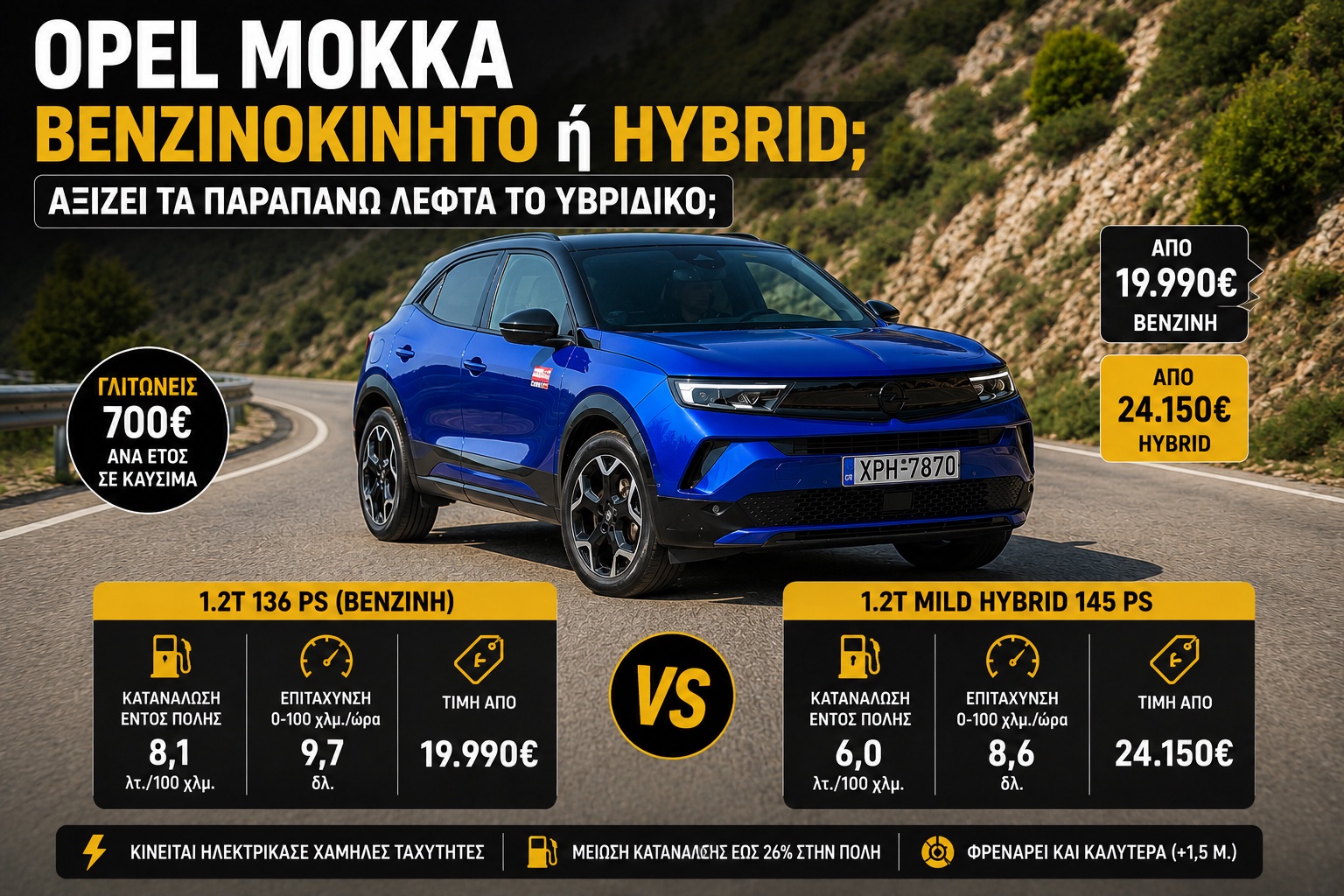 Opel Mokka: Βενζινοκίνητο ή Hybrid | Αξίζει τα παραπάνω λεφτά το υβριδικό; 